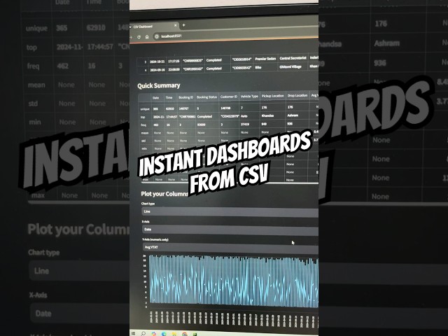 Instant dashboards from csv using python #coding #python #programming