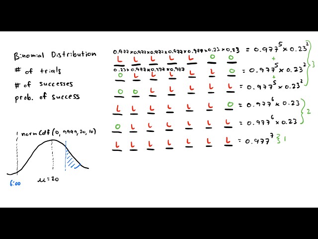 IB Math AI SL - May 2025 - Paper 2 - TZ 2