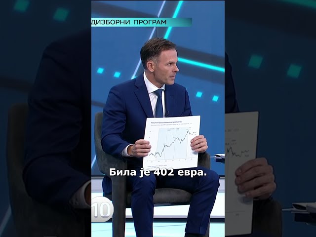 Мали: Да нам не продаје бајке главни економиста блокадера Дејан Шошкић