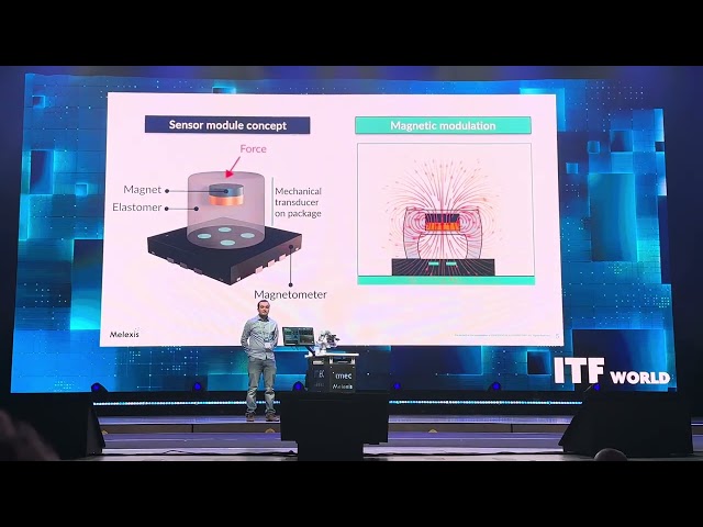 ITF2025 Melexis Brubotics 3D Touch sensing technology