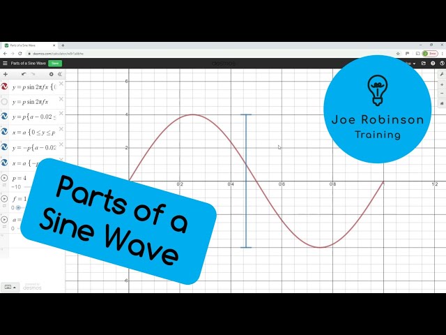 How to Identify the Different Parts of a Sine Wave, Calculate Frequency and Periodic Time