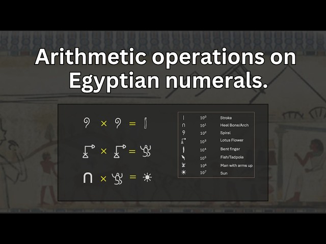 Arithmetic Operations in Egyptian Number System |A Story of Numbers |Grade 8 | NCERT | Khan Academy