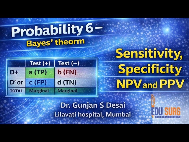 Sensitivity, Specificity, PPV, NPV Explained with Bayes Theorem | True Positive, False Positive