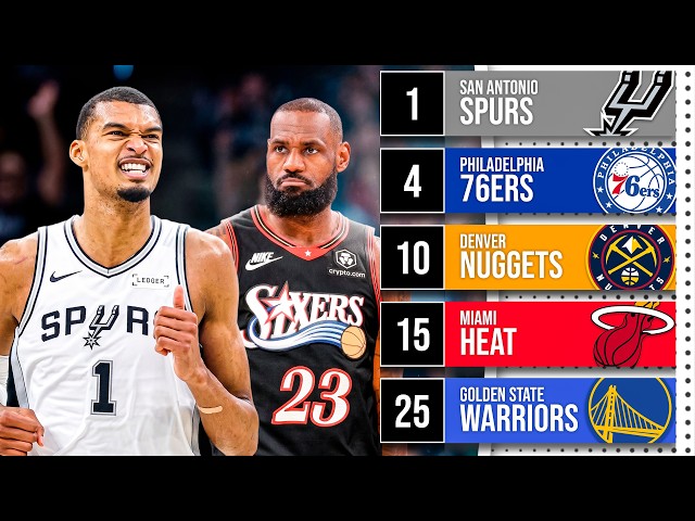 Ranking EVERY NBA Team for the 2026-27 Season