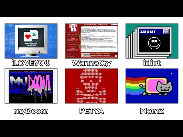 The Most Dangerous Computer Viruses: Explained in 9 Minutes