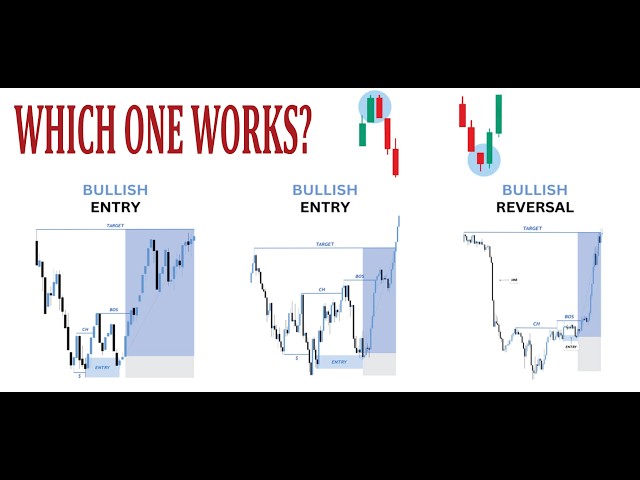 Not All Order Blocks Are the Same | 7 Types Every Trader Should Know. Price Action & SMC Order Block