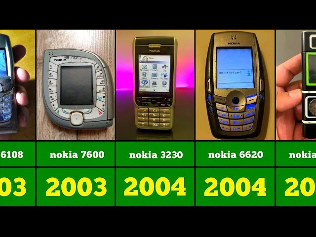 evolution of nokia phones جميع هواتف نوكيا