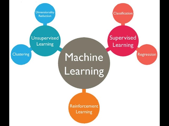 FYS-STK3155/4155 Lecture October 26, Convolutional Neural Networks, basic math and codes