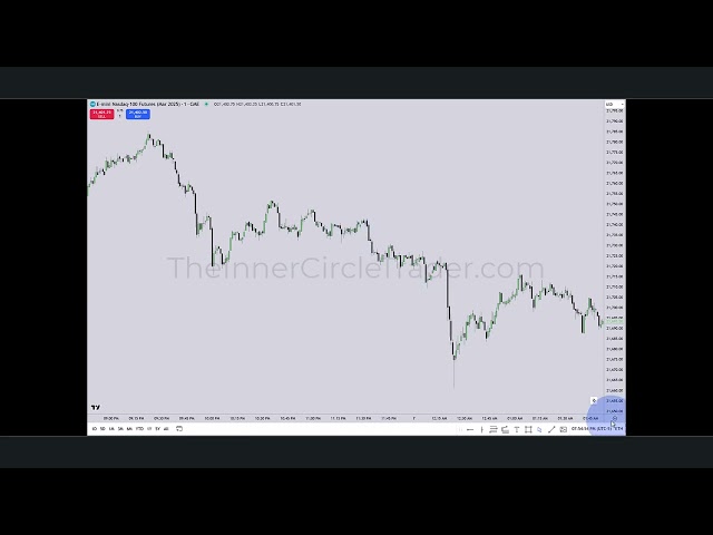 2025 Lecture Series - SMC Midnight Opening Range
