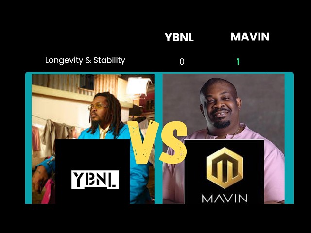 YBNL NATION VS MAVIN RECORDS
