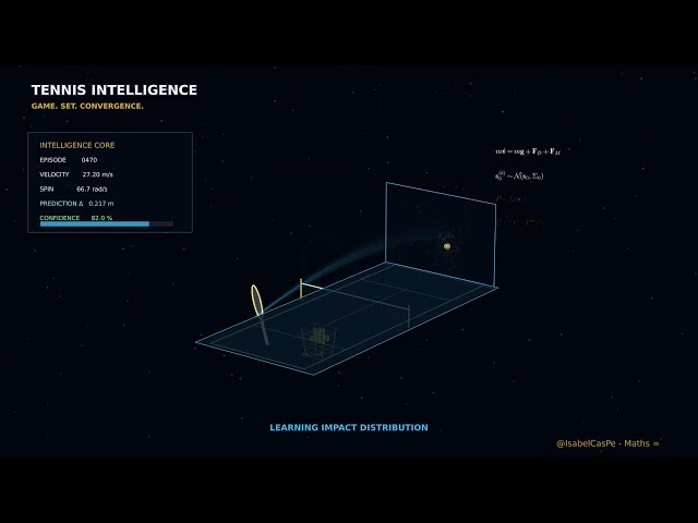 Tennis Intelligence 🎾 | Physics, Monte Carlo & Machine Learning in Motion