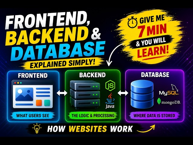 🌐 Frontend, Backend & Database Explained Simply 🚀#frontend  #backend #webdevelopment #fullstack