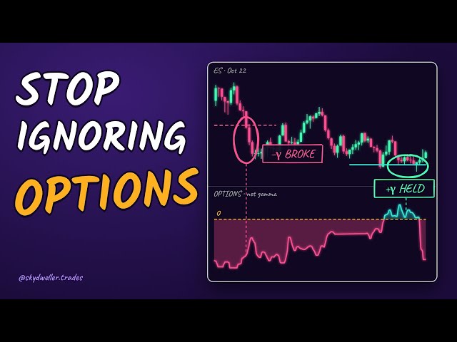 How to Read Options Data as a Futures Trader (Real ES Session)