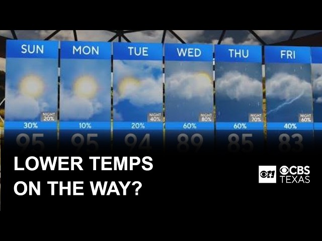 Best rain chances arrive later next week as North Texas cools down