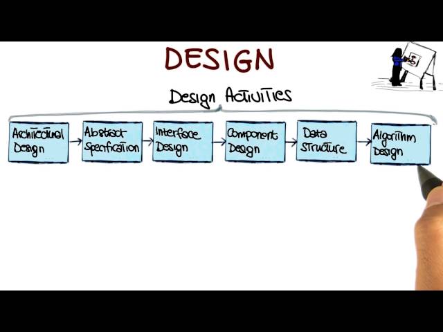 Design - Georgia Tech - Software Development Process