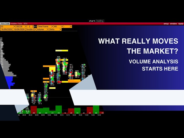 What Really Moves the Market? Volume Analysis Starts Here.