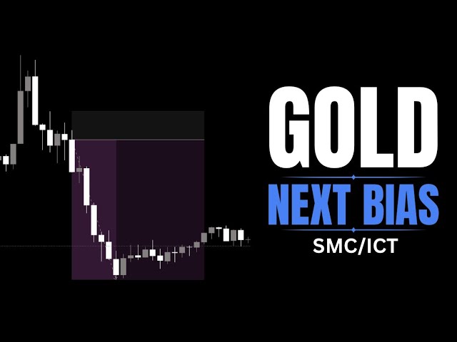Gold Next Move Analysis SMC ICT Entry Levels Liquidity