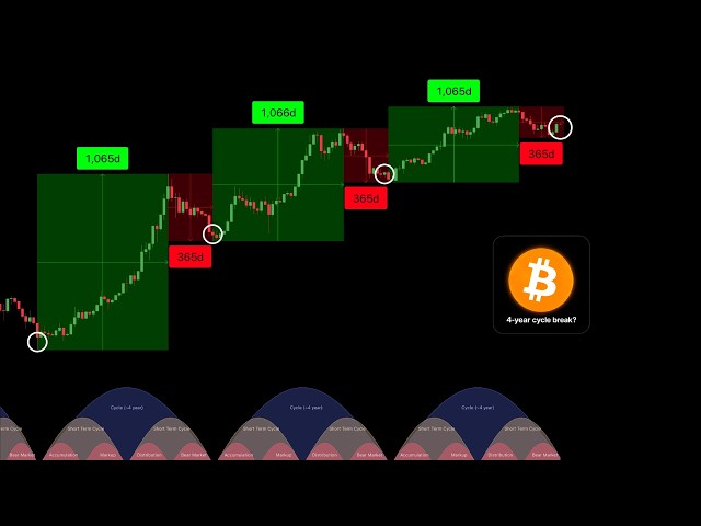 History Repeats: Bitcoin Buy Window is Closing (Don't Miss It)