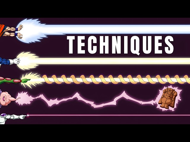 Dragon Ball Has an Official Technique System