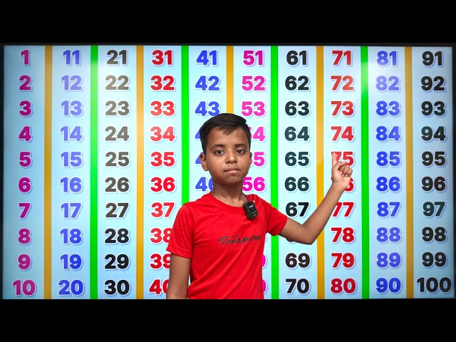 Counting songs for preschool | ginti | गिनती 100 तक | ginti 1 se 100 tak | 123 numbers | ginti ginti