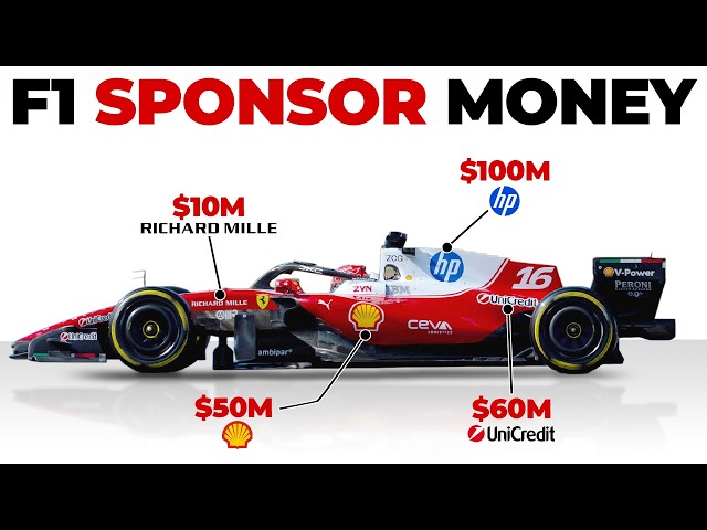 How much does it COST to sponsor a Formula 1 team?
