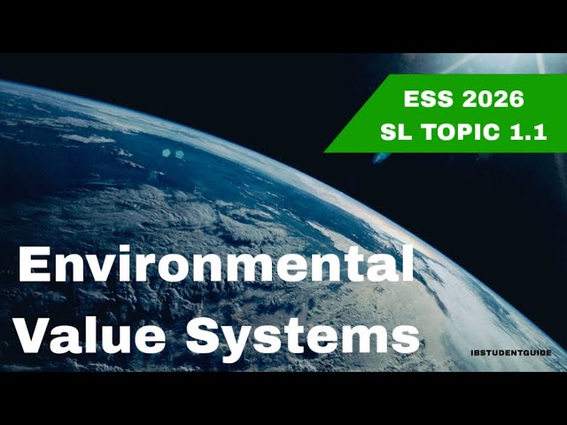 IB ESS 1.1 Perspectives Explained (NEW 2026 Syllabus)