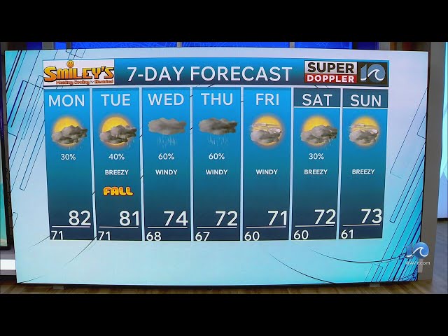 WAVY Weather Evening Update | Sep. 20, 2026