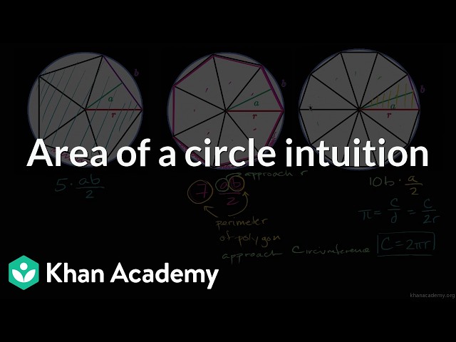 Area of a circle intuition | Math | Khan Academy (IN accent)