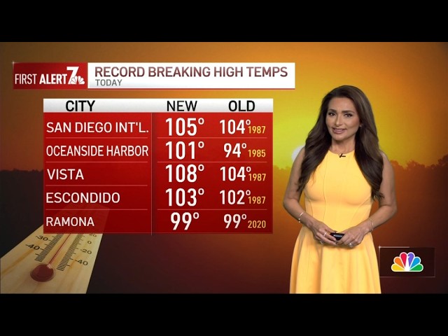 Oct. 3, 2026 | Record breaking high temperatures | San Diego Weather Today