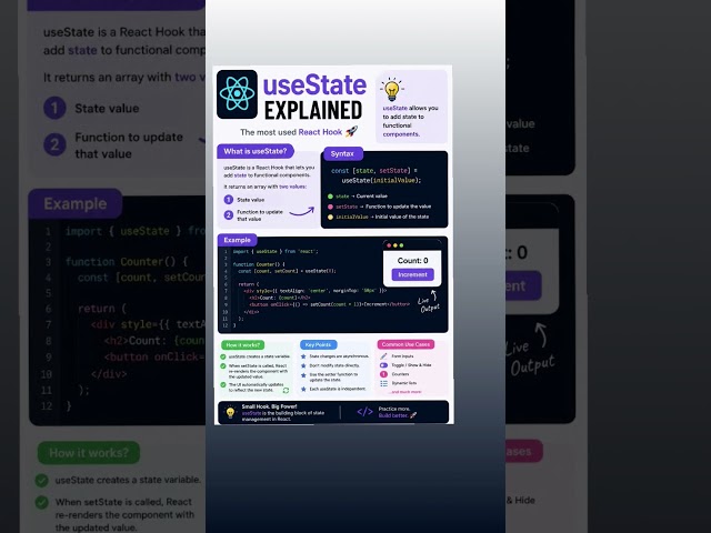 State Explained in React ⚛️ | React useState Hook for Beginners