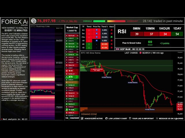 BITCOIN FOREX AI ANALYZER DASHBOARD
