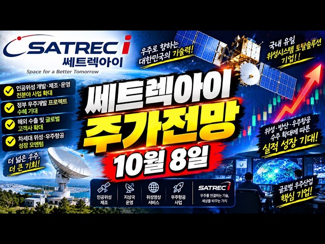 SATREC Initiative Stock Outlook｜Space Industry & Satellite Market Growth in Full Swing! Analysis ...