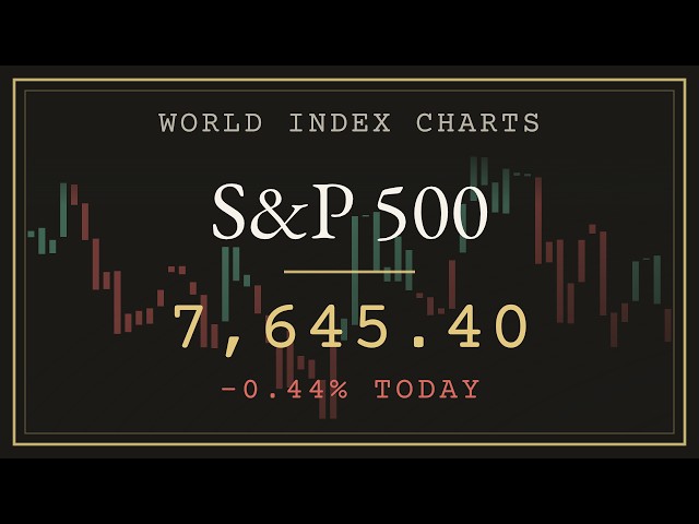 S&P 500 Live Chart 24/5 📈 SPX DOW NASDAQ DAX FTSE NIKKEI + Lofi Radio