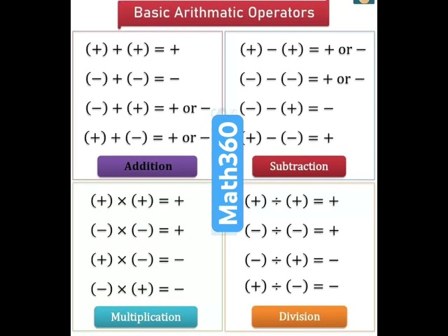 Basic arithmetic operations
