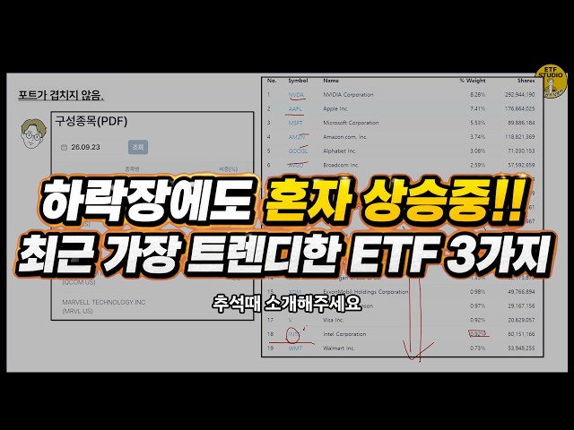 The Latest AI ETF in My ISA (+ Plus the Domestic ETF That Hit 1 Trillion KRW in Market Cap and Ra...