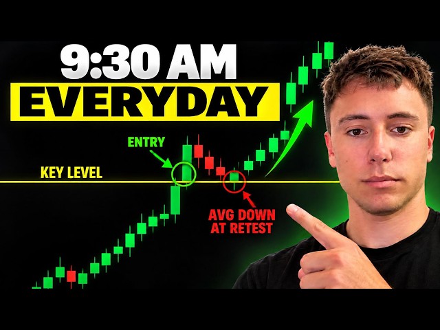 The 1 Pattern I Will Use For Life (To Find Daily Bias)