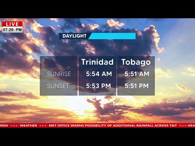 Here's your I.A.N Weather Forecast