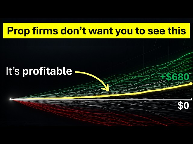 How to Beat Prop Firms: The Complete Trading Guide