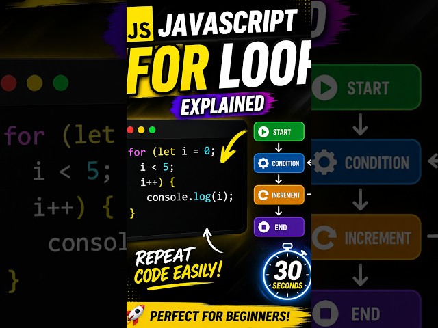 JavaScript For Loop Explained in 30 Seconds! 🚀 | #JavaScript #Coding