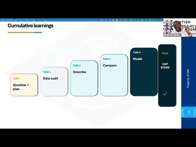 SRA Data Analysis Programme :  Info Session