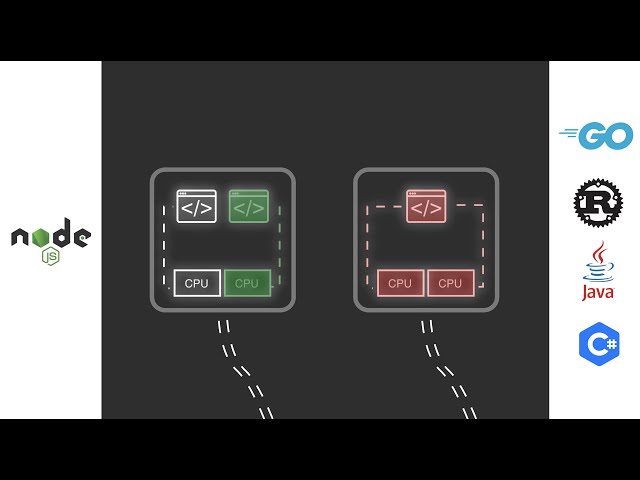 Node.js is a serious thing now… (2023)