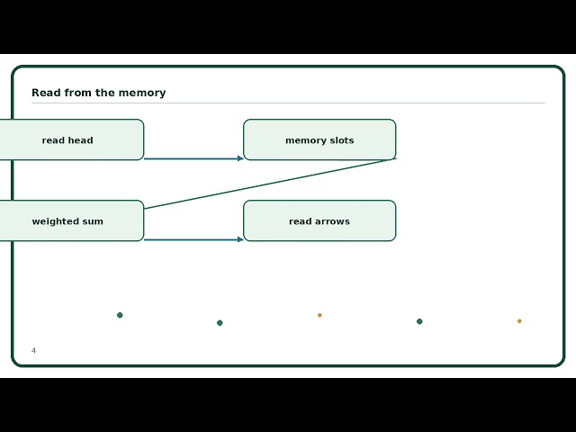 Neural Turing Machine Explained Simply | AI Algorithm Guide