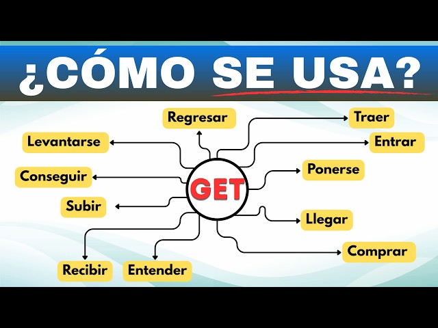 El verbo GET sin memorizar 20 traducciones