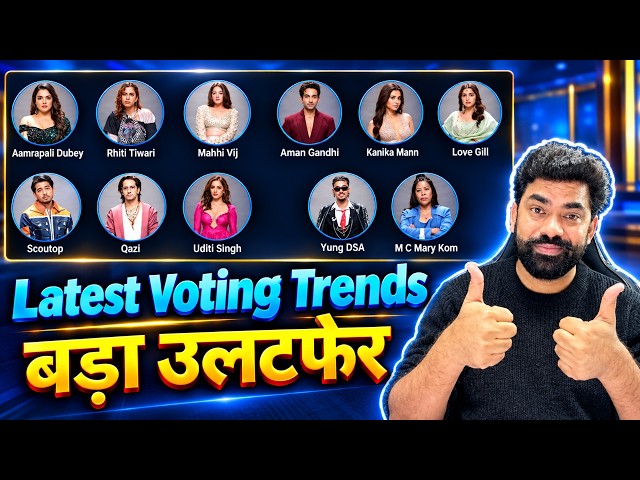 Bigg Boss 20 Latest Voting Trend: Shocking Change Qazi vs Scout,Uditi vs Yung, Rhiti - Marry Bottom