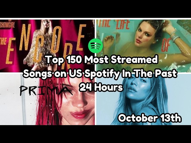 Most Streamed Songs On US Spotify In the Padt 24 Hours - October 13th