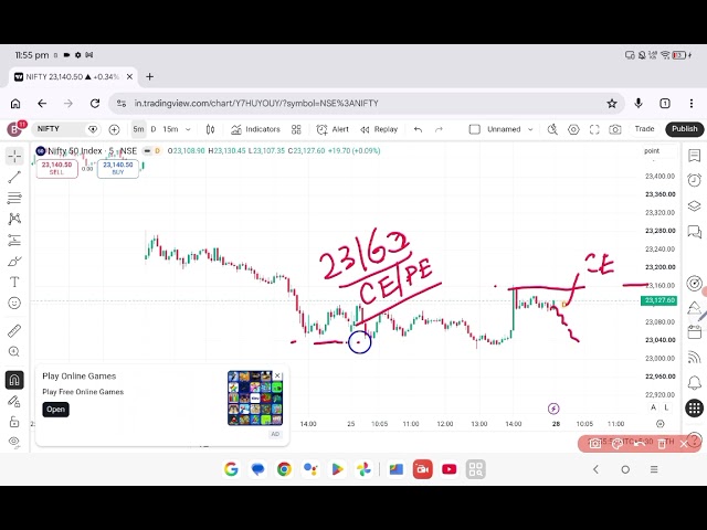 Nifty view for tomorrow September 28, 2026