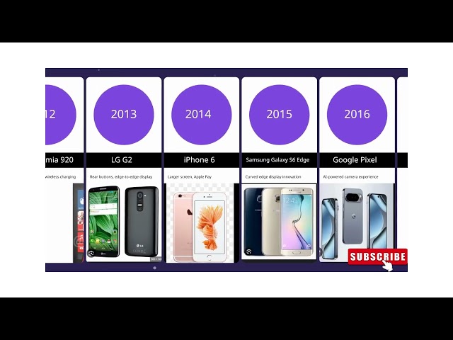 From Bricks to AI Brains: The Evolution of Smartphones (1994–2025)