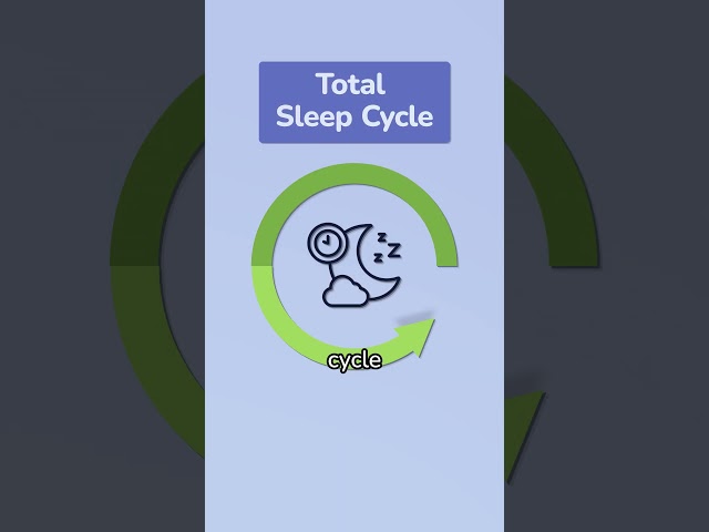 Why the math is WRONG (8 hours of sleep)