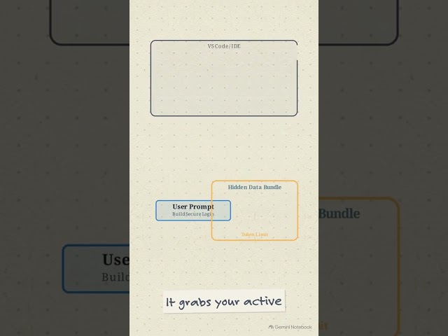 HOW YOUR OPEN TAB DICTATE AI CODE #ai #softwareengineering #programming