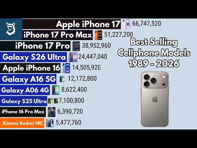 Best Selling Cellphone Brands 1989 - 2026